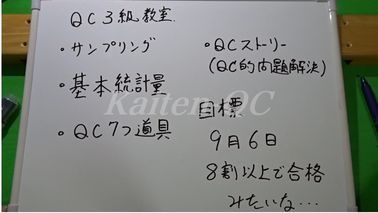 3級勉強目次